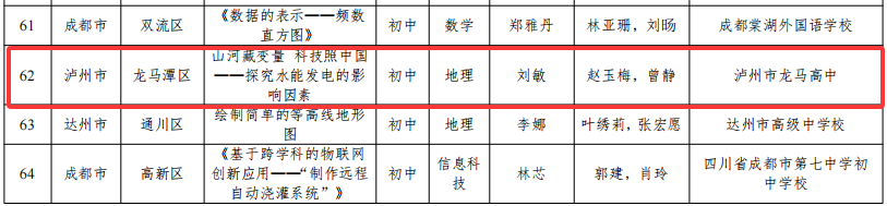 泸州8个实验教学案例荣获省级优秀案例(图5) 5.png