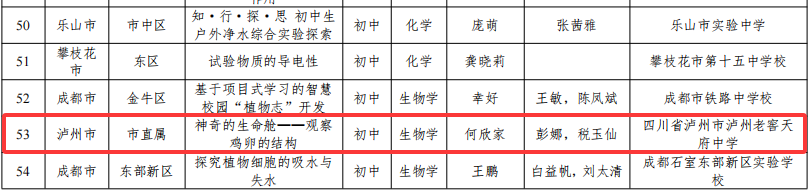 泸州8个实验教学案例荣获省级优秀案例(图6) 6.png
