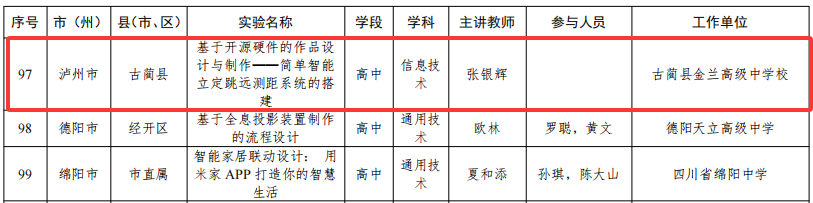泸州8个实验教学案例荣获省级优秀案例(图8) 8.png