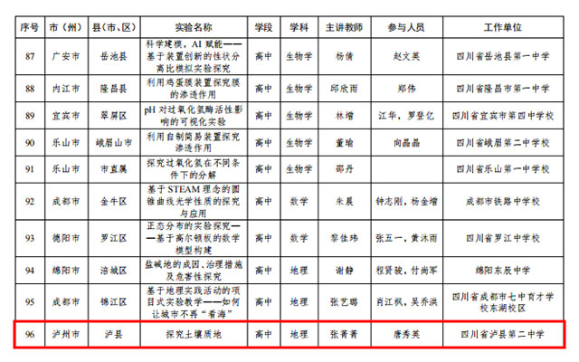 全省优秀！泸县二中这堂“玩土课”厉害了