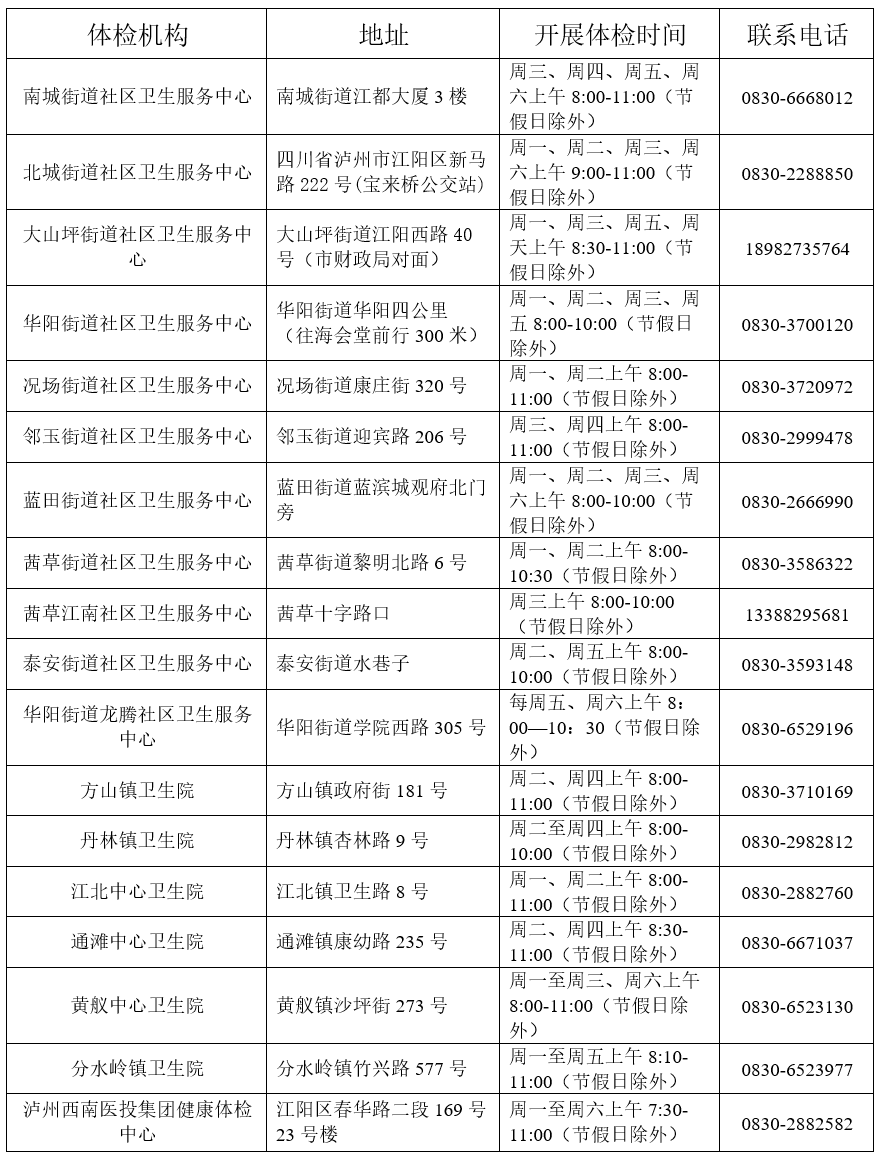 一部手机全搞定!江阳区电子健康证办理上线啦(图11) 发11.png