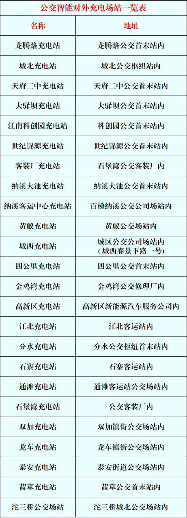 满电出发,安心归家丨泸州公交24座充电站,春节服务不停歇(图3) 3.jpg