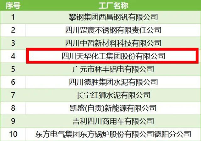 国家级名单公布!泸州+2(图1) 1.jpg