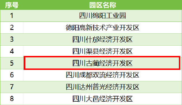 国家级名单公布!泸州+2(图2) 2.jpg
