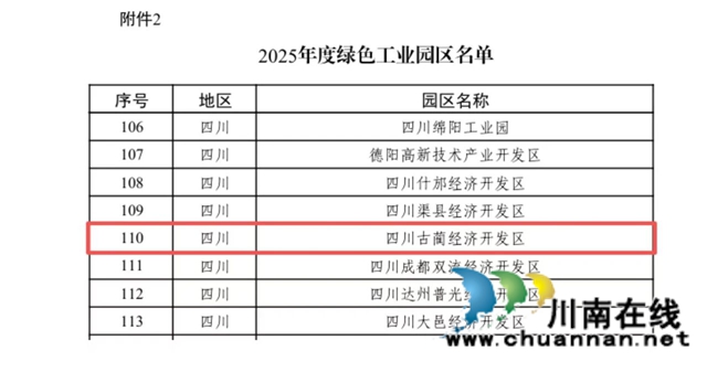 绿色筑基 以“酒”为媒|古蔺经开区一季度蹄疾步稳开新局(图1) 开1.jpg