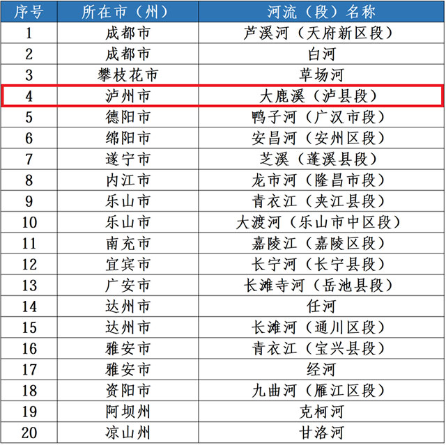 最新省级幸福河湖及优秀案例公示,泸州这2条河流入选(图1) 1.jpg