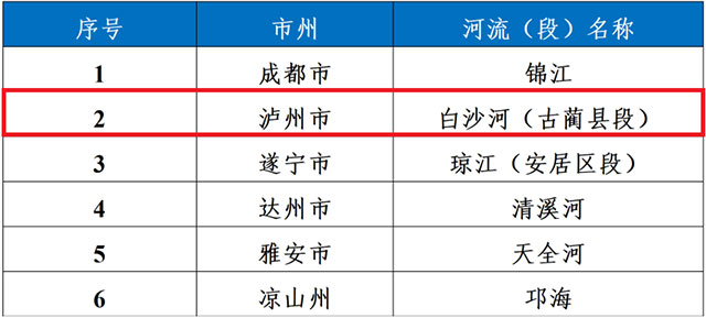 最新省级幸福河湖及优秀案例公示,泸州这2条河流入选(图2) 2.jpg