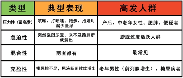 【科普】夏季私处异味?可能是尿失禁的信号→(图5) 私5.jpg