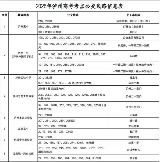 高考加油!泸州这份专属交通出行指南,助您一路畅行(图7) 7.jpg