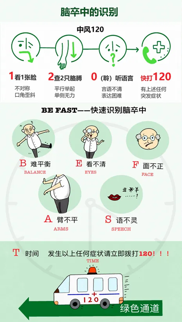 死亡率极高!医生提醒:有这些症状,立即送医院(图3) 急3.jpg