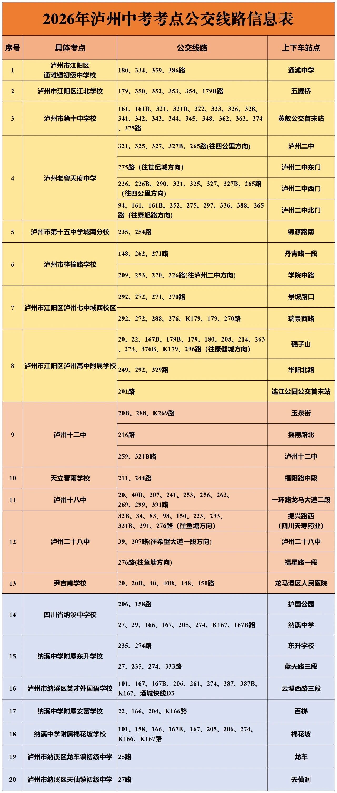 护航中考｜泸州106条常规公交线路到达考点