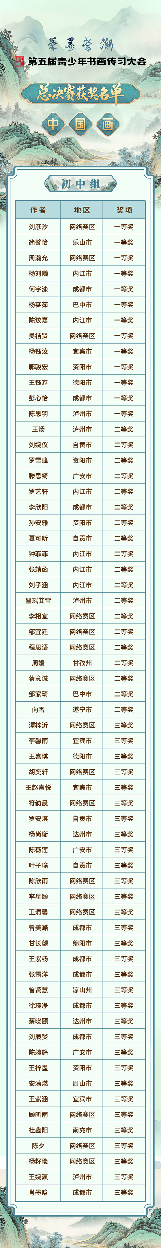 第五届青少年书画传习大会总决赛获奖名单来了(图2) 2.jpg