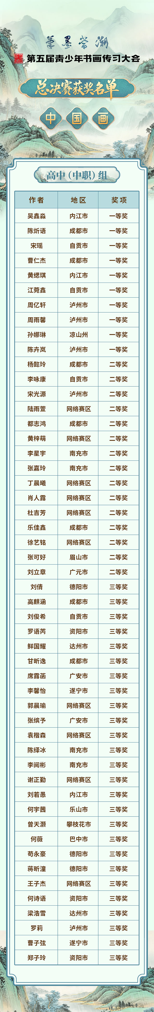 第五届青少年书画传习大会总决赛获奖名单来了(图3) 3.jpg