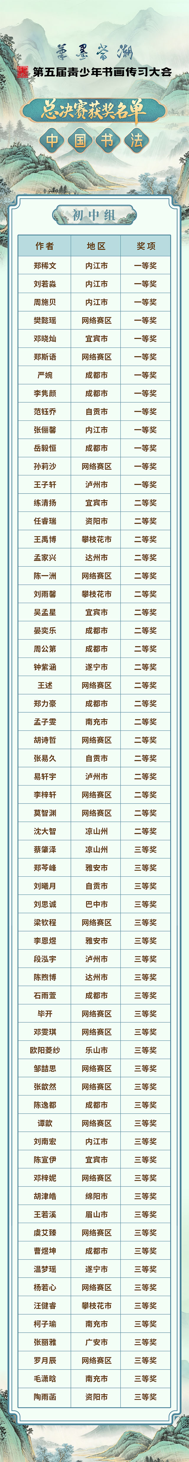 第五届青少年书画传习大会总决赛获奖名单来了(图5) 5.jpg