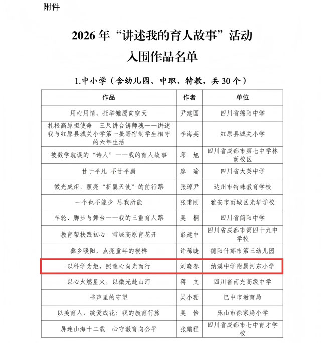 泸州2所学校上榜!省级名单公布(图1) 1.jpg