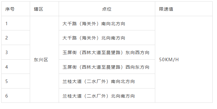 位置公布!内江将启用一批交通技术监控设备(图3) 3.png