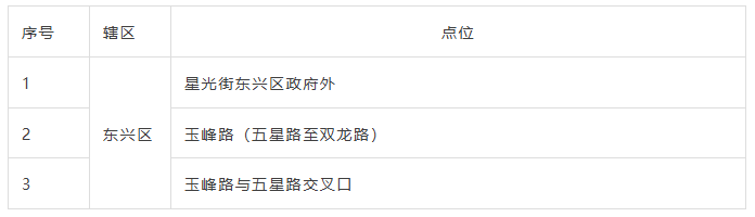 位置公布!内江将启用一批交通技术监控设备(图4) 4.png
