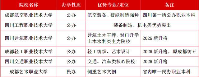 金榜题名 |泸县建校2026年职教高考录取喜报(图1) 1.jpg