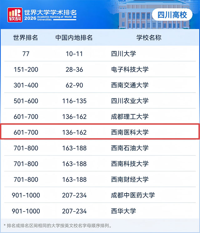 泸州1所高校上榜!2026软科世界大学学术排名发布(图1) 1.jpg