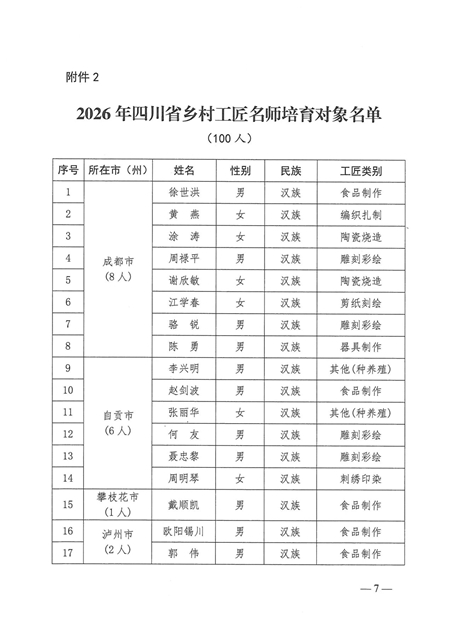 泸州肥儿粉掌门人欧阳锡川入选省级乡村工匠名师培育对象(图1) 人1.jpg