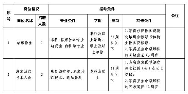 一考生称四川泸州一卫生院招聘面试通知错考点,致多名考生迟到被拒,离开后又接到电话称“可以过来”;区卫健局:正在调查(图2) 2.png