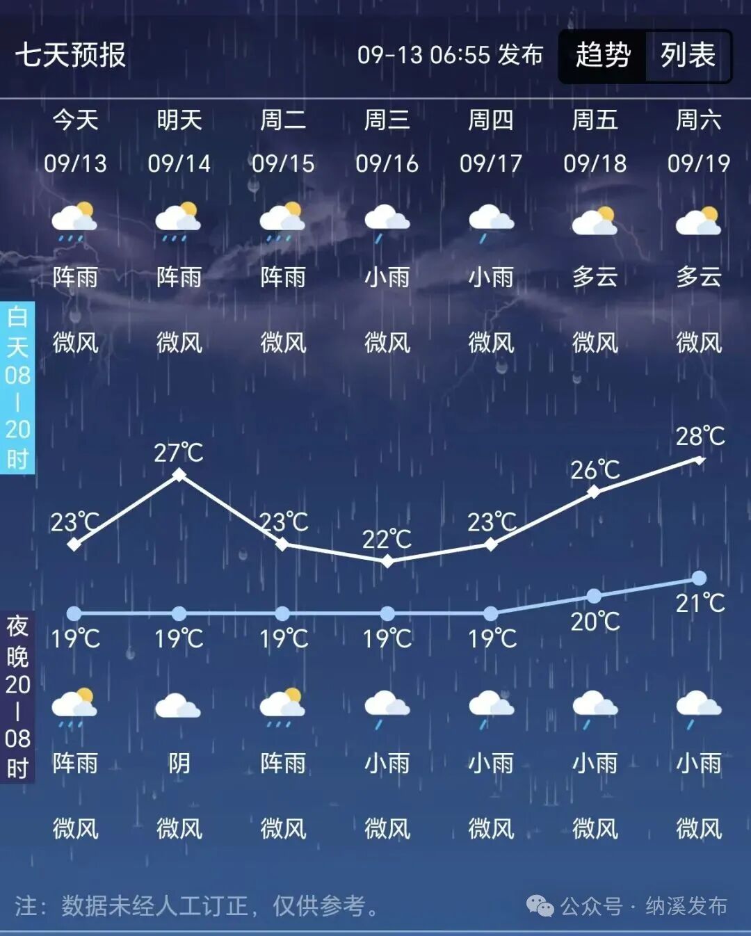 本周,泸州将开启“雨雨雨”模式(图2) 气2.jpg
