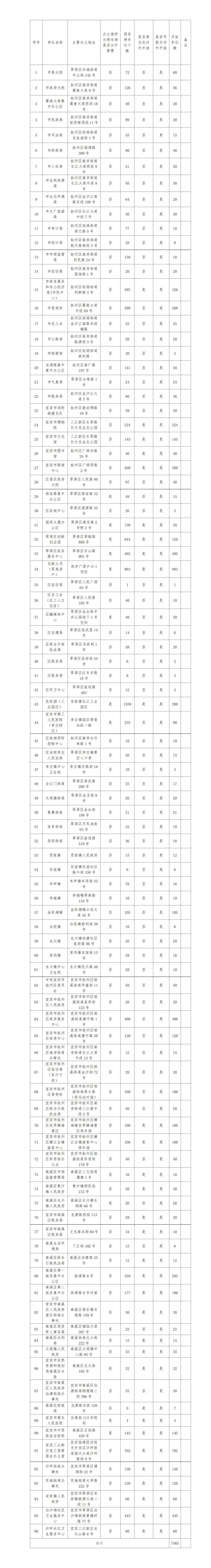 中秋国庆期间,宜宾临时开放3.5万个停车位!详细点位…(图14) 车15.jpg
