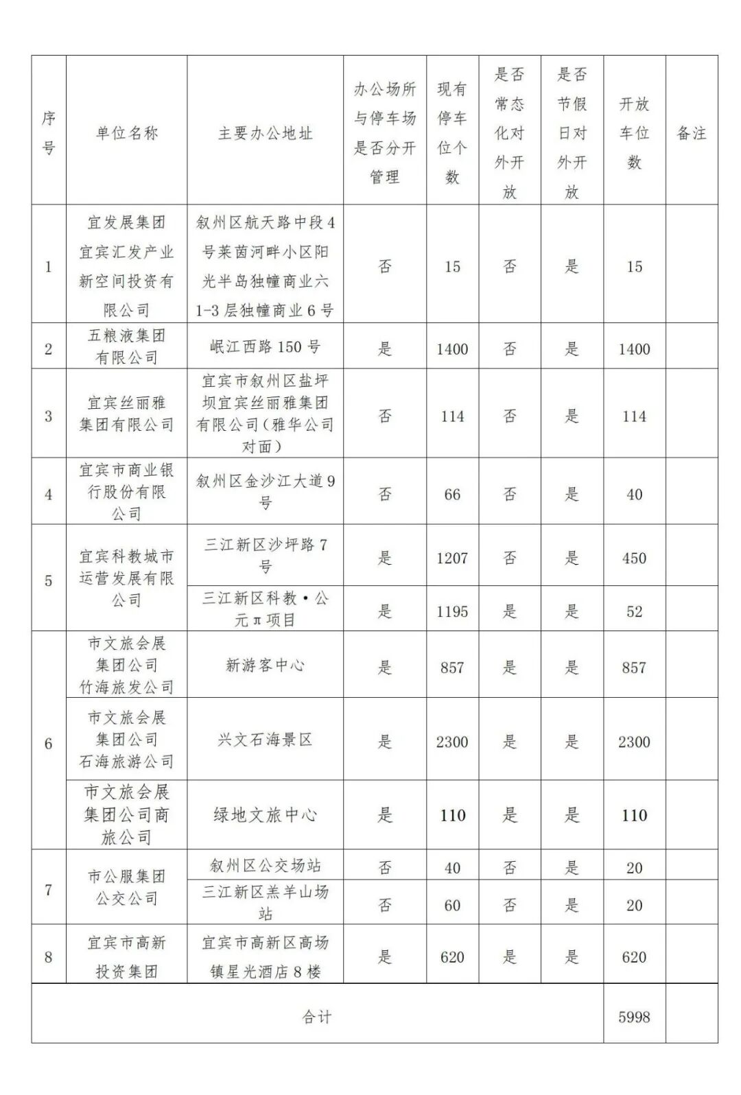 中秋国庆期间,宜宾临时开放3.5万个停车位!详细点位…(图16) 车17.jpg