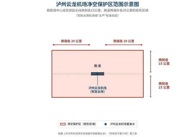 泸州人请注意！这片空域不能飞无人机和信鸽