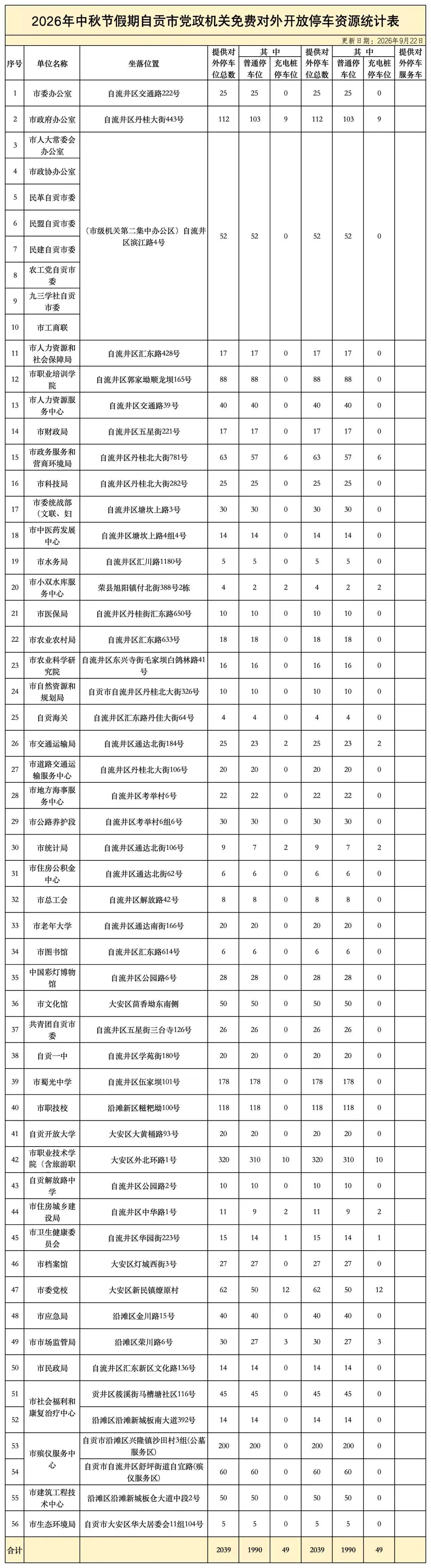 中秋假期，自贡4810个车位免费停！