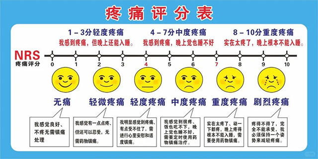 术后疼到咬牙也硬扛的人,后来都怎么样了?(图7) 7.jpg