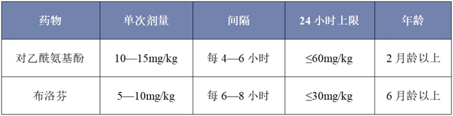 感冒3.jpg