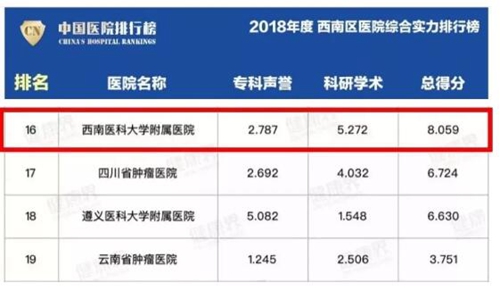 热辣辣的西南医大附院2019十大新闻出炉啦！(图8)