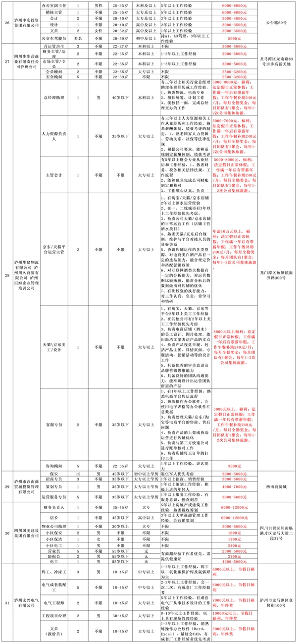 @泸州人，大型招聘会重磅来袭丨内附100家招聘企业一览表(图4)