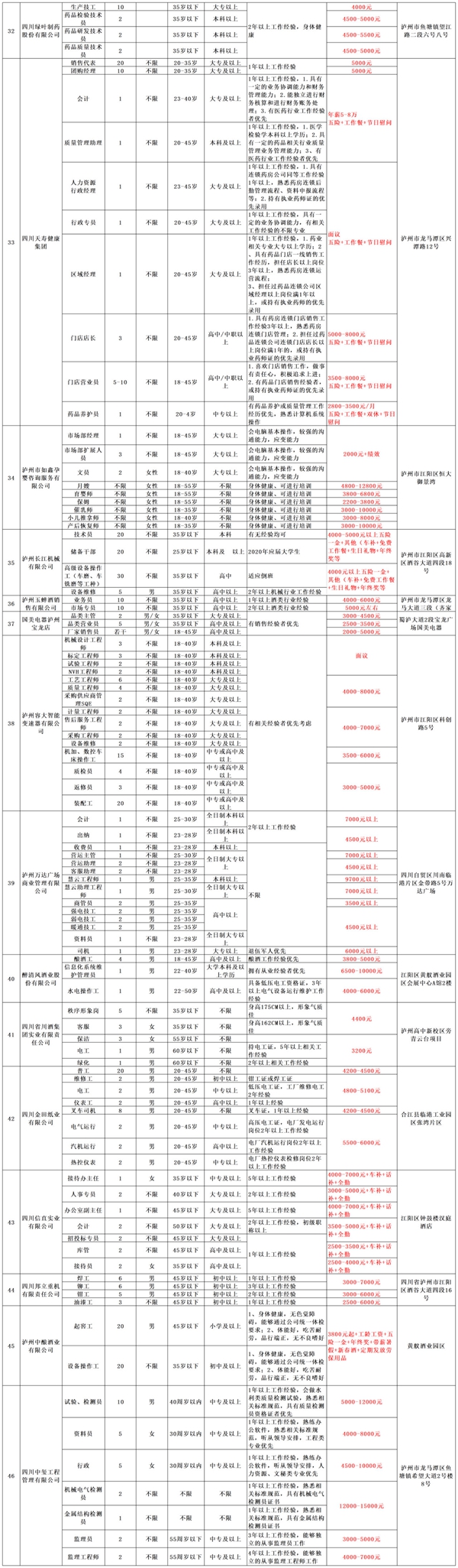 @泸州人，大型招聘会重磅来袭丨内附100家招聘企业一览表(图5)