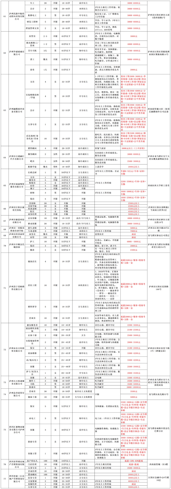 @泸州人，大型招聘会重磅来袭丨内附100家招聘企业一览表(图7)