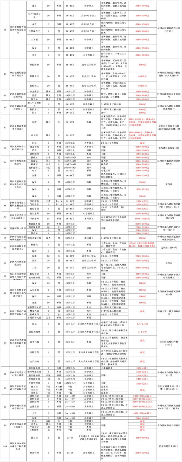 @泸州人，大型招聘会重磅来袭丨内附100家招聘企业一览表(图8)