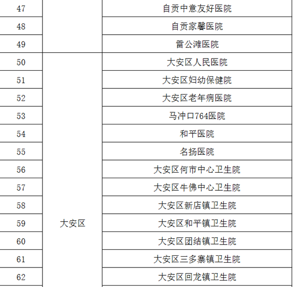 辟谣！自贡暂未发现新型冠状病毒感染的肺炎疑似病例(图3)