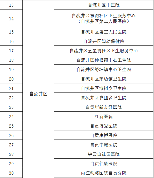 辟谣！自贡暂未发现新型冠状病毒感染的肺炎疑似病例