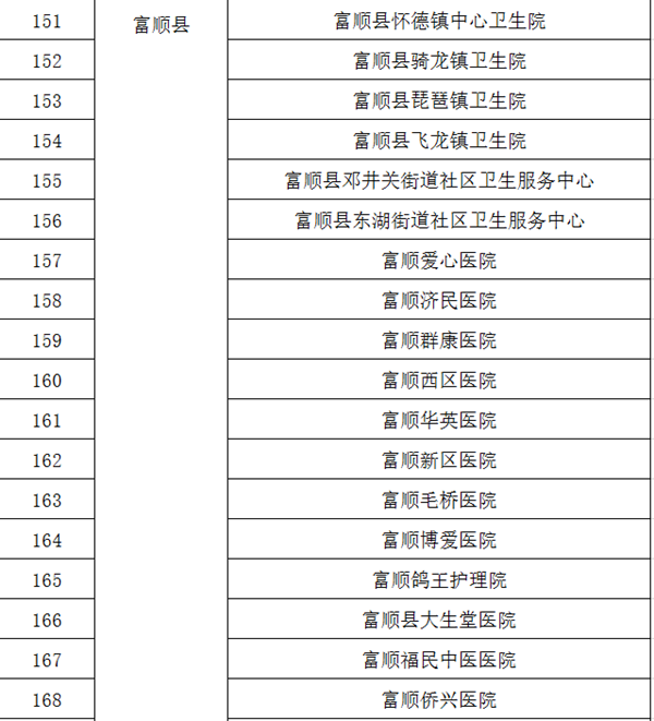 辟谣！自贡暂未发现新型冠状病毒感染的肺炎疑似病例(图9)