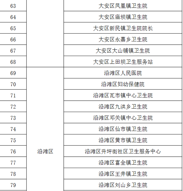 辟谣！自贡暂未发现新型冠状病毒感染的肺炎疑似病例(图4)