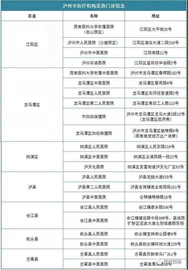 建议收藏！西南医大附院发热门诊那些事儿，您知道的和不知道的都在这儿！(图14)
