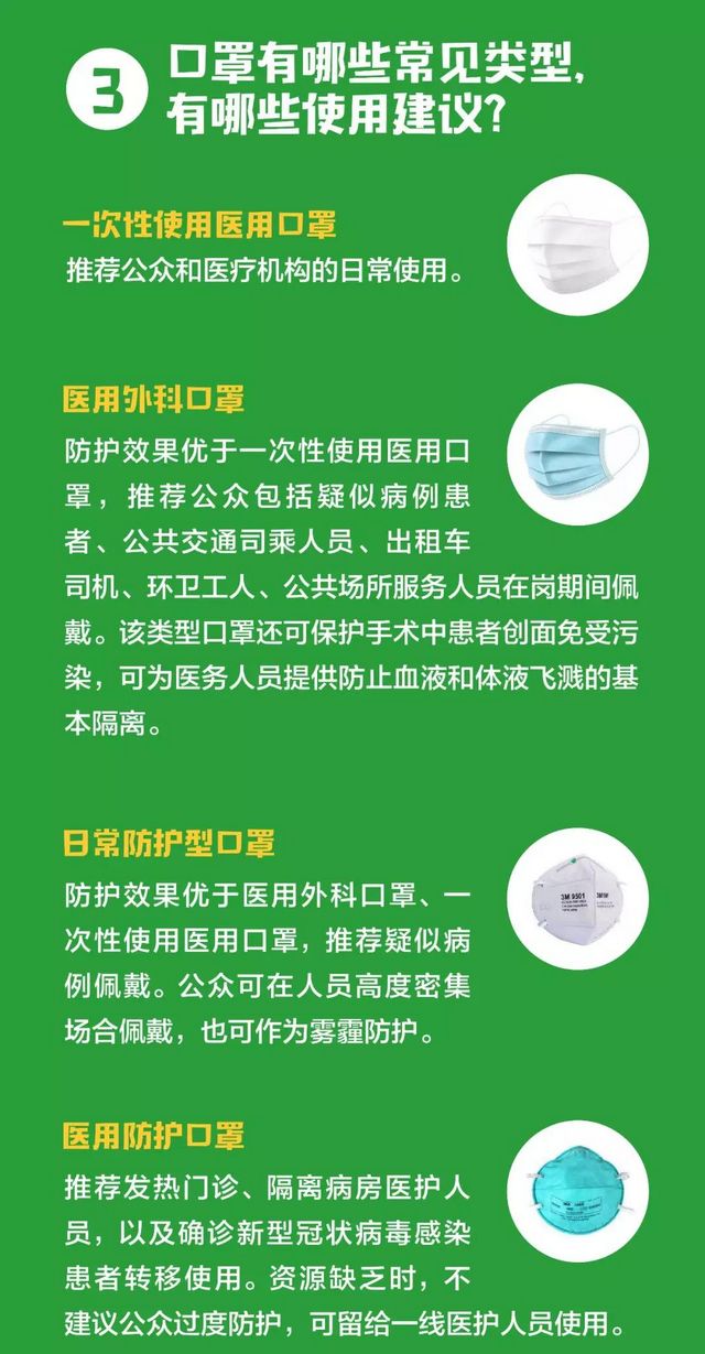 【扩散】口罩！不必戴一次换一次！(图6)