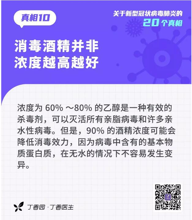 收外卖、快递会感染？20个关于新型冠状病毒的真相，转需(图10)