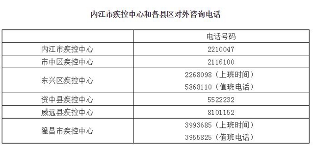 内江新增3例新型冠状病毒肺炎确诊病例 ，全市累计15例