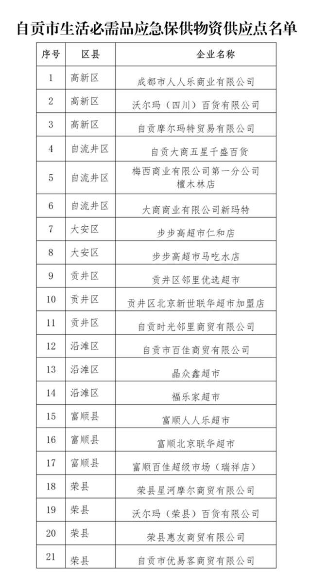 自贡确定21个生活必需品应急保供点