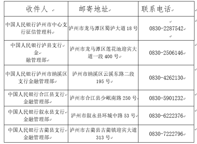 中国人民银行泸州市中心支行关于增加征信业务办理方式的公告(图20)