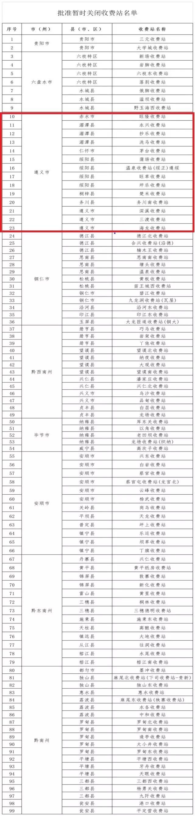 遵义14个高速收费站暂时关闭！贵州全省99个！