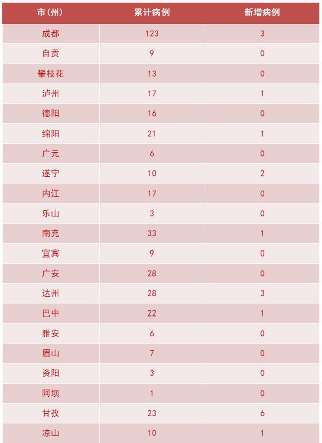 我省新冠肺炎新增确诊病例19例，泸州1例(图2)