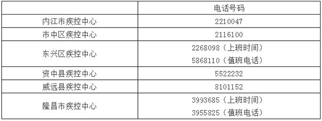 内江新增1例新型冠状病毒肺炎确诊病例 近期到过泸州